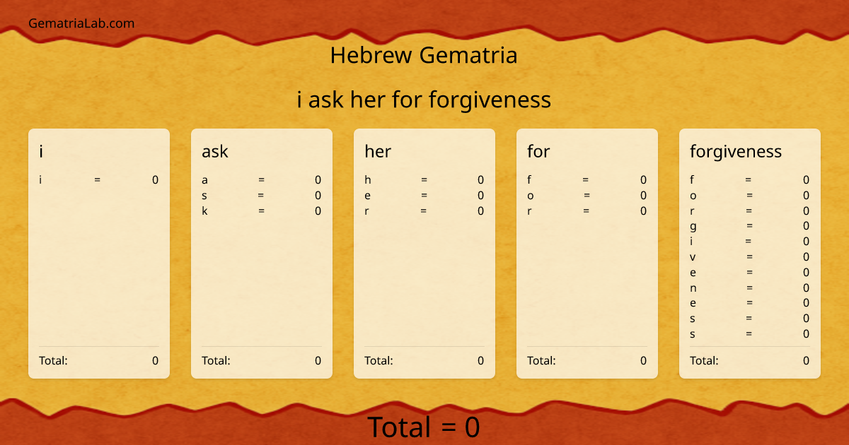 i ask her for forgiveness in hebrew Gematria